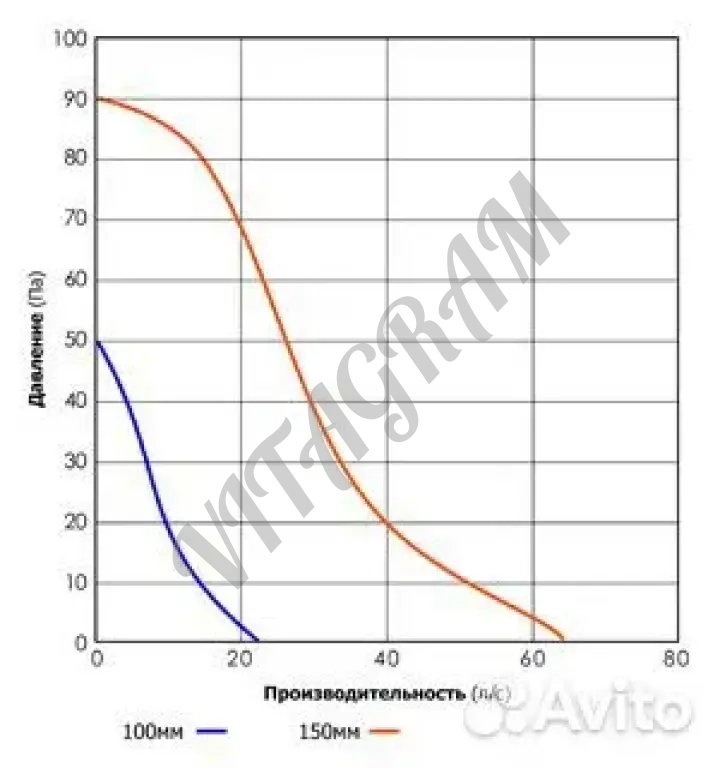 Вентилятор вытяжной greenwood airvac SR100TR